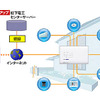 「リンク機能」システム概要の画像