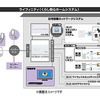 設備ネットワークシステム「ライフィニティ」の画像