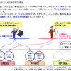 多要素認証のイメージの画像