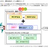 機体認証サービスの概要の画像