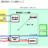機体認証サービスのイメージの画像