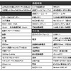 仕様詳細の画像