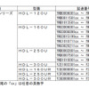 対象製品表の画像