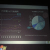 PC市場シェア図の画像