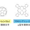 有機素材による半導体の画像