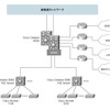 JAISTネットワーク構成イメージの画像
