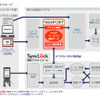 SyncLock securePORT パッケージ」 導入イメージの画像