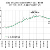 日本におけるひとりあたり月間平均ページビュー数の推移の画像