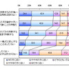 新社会人の考え方の画像