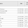 全モデルの予想実売価格の画像