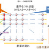 一方向量子計算の画像