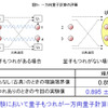一方向量子計算の評価の画像