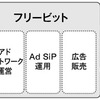 パートナー関係図の画像