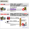 第1位　高まる「誘導型」攻撃の脅威の画像