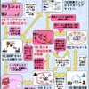 10大脅威の主要な関係の画像