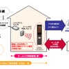 「ホームU」のイメージ図の画像
