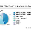 目覚ましに関する意識調査の画像