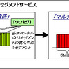 従来のワンセグ放送とマルチワンセグメントサービスの画像