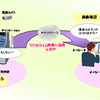 ATM用IPインターフォン・通話録音システムの概要の画像