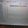 理画面の例：数値は即座に反映されるの画像