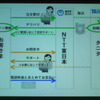 サービスの利用形態の画像
