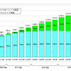 ＩＰ電話利用数の利用数の画像