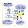 「キッズパス」サービス構成図の画像
