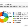 タスポに関する意識調査の画像