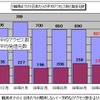 1観測点での1日あたりの期待しない(一方的な)アクセス数および発信元数の画像