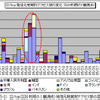 22/tcp（SSH利用の1観測点）発信元地域別アクセス数の変化の画像