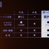 他社の同様のサービスとの比較。文字に加えて、画像や動画、音楽も送れるのが特徴の画像