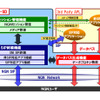 SIPデータゲートウェイ「NC7000-SD」の主な特長の画像