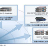 アイシロン・システムズの「Isilon IQクラスタ ストレージファミリー」。高性能アプリケーションからエンタープライズアーカイブ、D2Dバックアップ、災害対策まで幅広いストレージニーズに対応できるラインアップを取り揃えているの画像