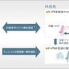 サービス提供イメージの画像