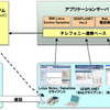 テレフォニー連携ベースの画像