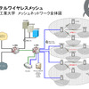 ネットワーク構成図の画像