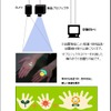 システム構成図の画像