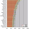 横軸は平均アップロード速度（アップ速度）。測定数シェアの大きい順で上位100ドメインを対象とするアップ速度のランキングから、上位25ドメインをグラフ化した。トップはbc9.ne.jp（BC9 NETWORK）で他ドメインを大きく引き離す78.1Mbpsを記録しているの画像