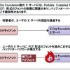 「X.Org Foundation 製 X サーバ」におけるセキュリティ上の弱点（脆弱性）の画像