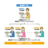 「BIGLOBEオフィス光 withフレッツ」の特徴 「最大1000IDまで追加できる利用者ID」の画像