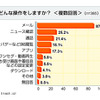 「どんな操作をしますか？」の画像