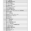 転職人気企業総合ランキングの画像