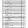 転職人気企業技術・研究職ランキングの画像