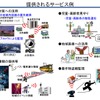 提供されるサービス例の画像