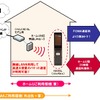サービスイメージの画像