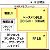 チップセットとWiMAXモジュールの画像