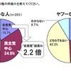 利用検索サービス別期待する政権政党の枠組み（Eストアー調べ）の画像