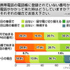 非登録番号からの着信の画像