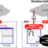 IPアドレス利用形態の比較の画像