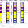 IP電話の利用番号数の事業者別シェアの推移（全体）の画像
